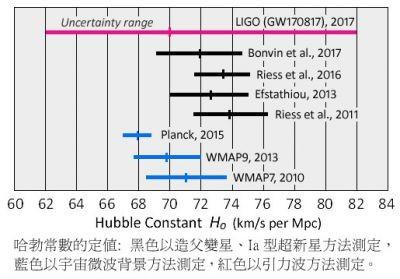 一艘光速飞船多久到达宇宙的尽头?