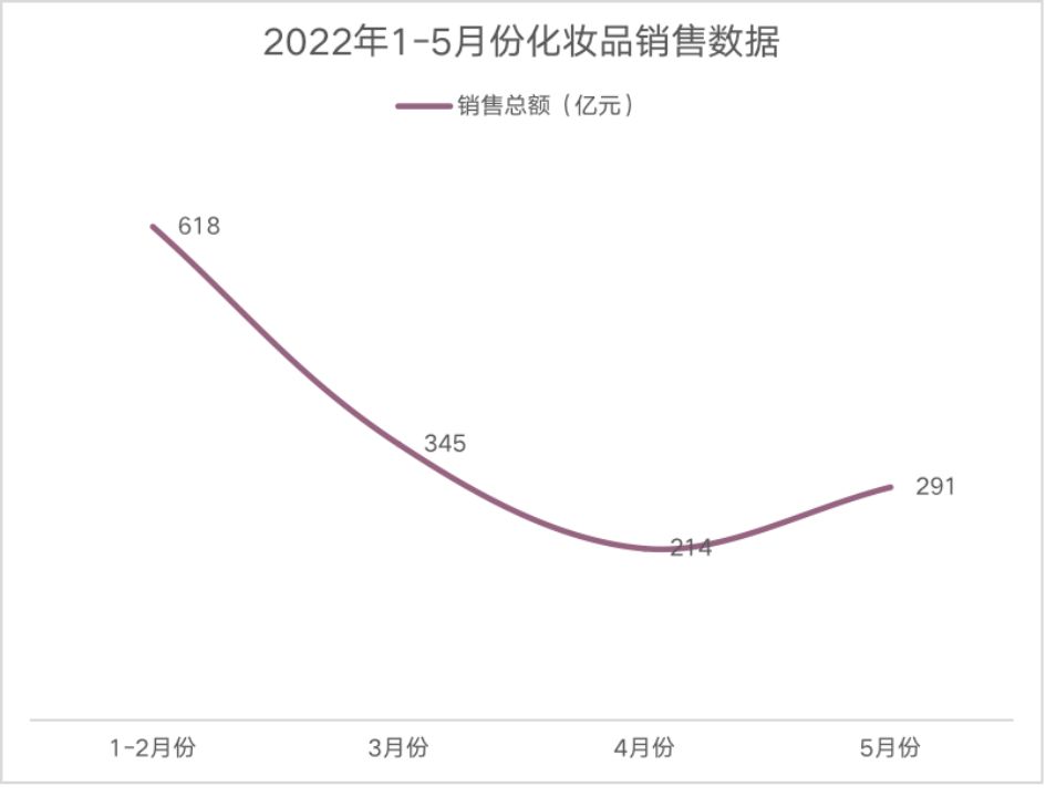 电子商务 新信息 | 618已落幕，美妆界谁在领跑？谁在求救？