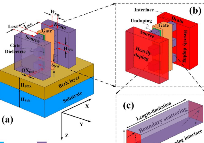 三星|三星3nm传来新进展,效率提升45%,能挽回高通吗?