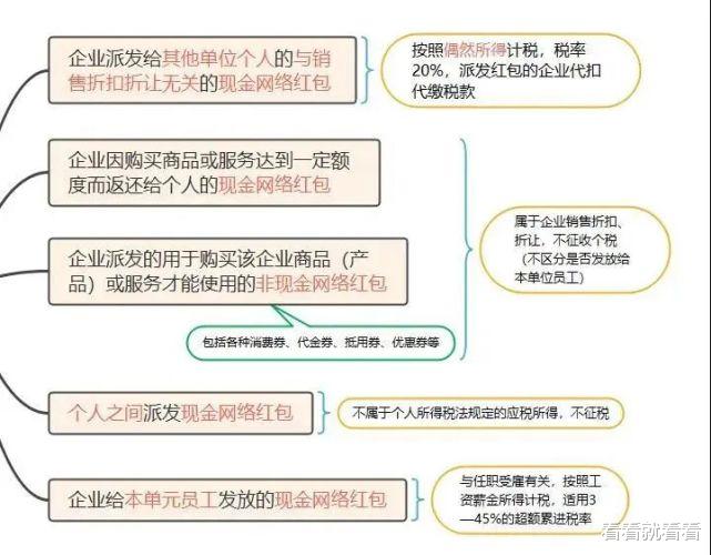 微信、支付宝、私人转账被重罚！企业该如何规避收付款风险？