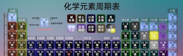 硅基生命排名第一,地球却没有选择它,为什么?它的弱点是什么?