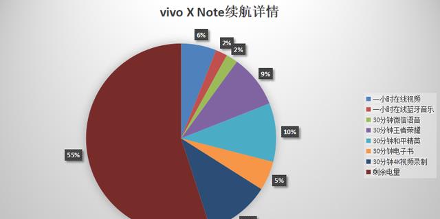 vivo|512G+5000mAh+7英寸巨屏，卖价6999，vivo很有野心