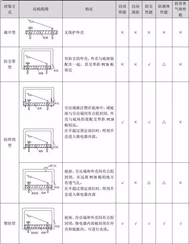 继电器|继电器选型技巧