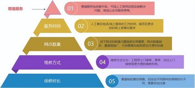 惠普|笔电售后大解析？以惠普战66为例 详细拆解售后服务
