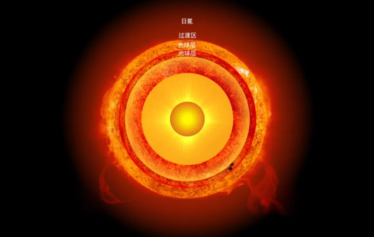 中国首次!成果将全球共享,“太阳卫星”将10月发射,它有多强?
