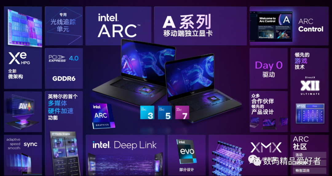 血氧饱和度|NVIDIA和AMD都笑了！英特尔ARC锐炫独立显卡被花式吊打？