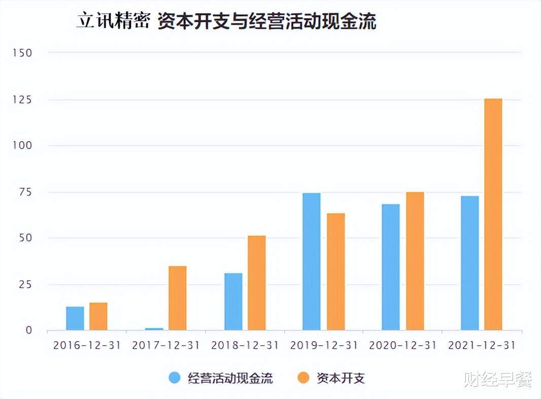 苹果|苹果频繁搞代工厂转移背后，苦的是谁？