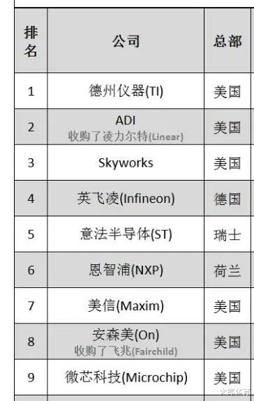 芯片|一直被山寨却无法超越的9家公司