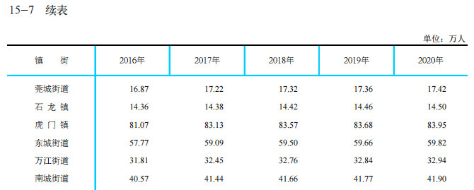 厦门|松山湖，要小心了！