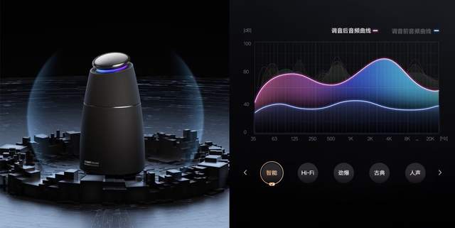 天猫精灵推出Sound系列音箱，意图打造智能音箱音质天花板