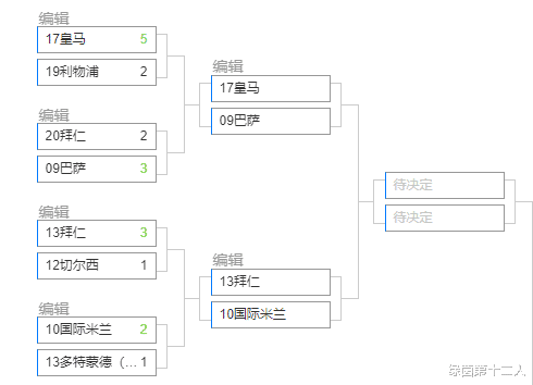 欧冠|历届欧冠冠军与亚军组成一个超级欧冠联赛厮杀，谁会成为冠军？