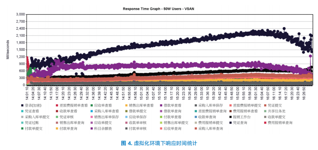 金蝶|至强助跑金蝶ERP升级，50万用户高并发安然落地