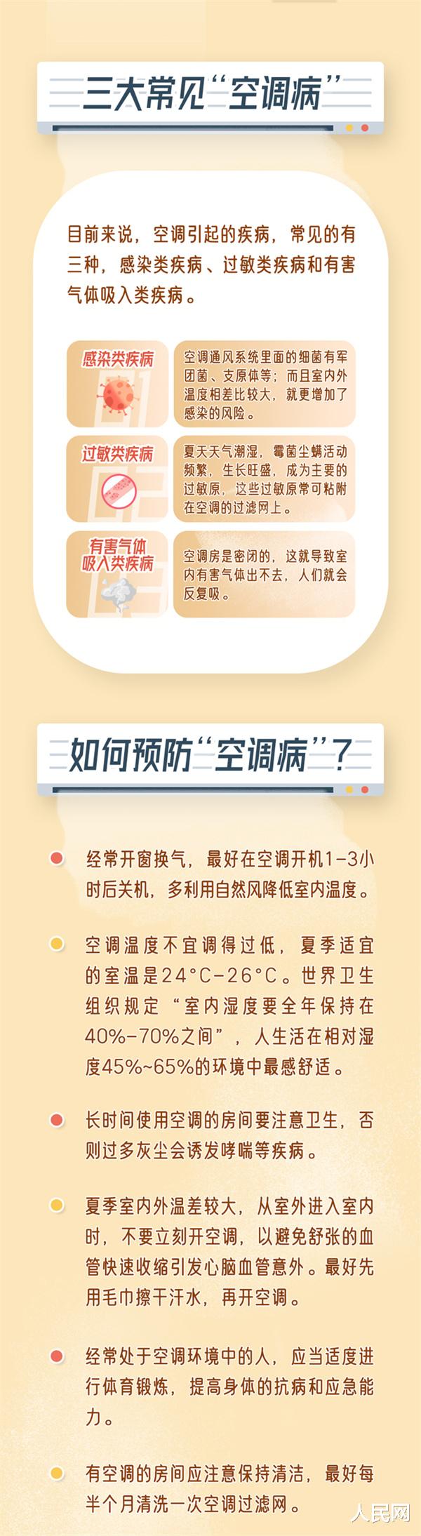 “秋老虎”肆虐,高温天谨防三大“空调病”