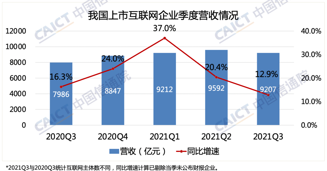 市值|这两年苹果市值涨上3万亿，一挂中国科技巨头缩水8000亿？