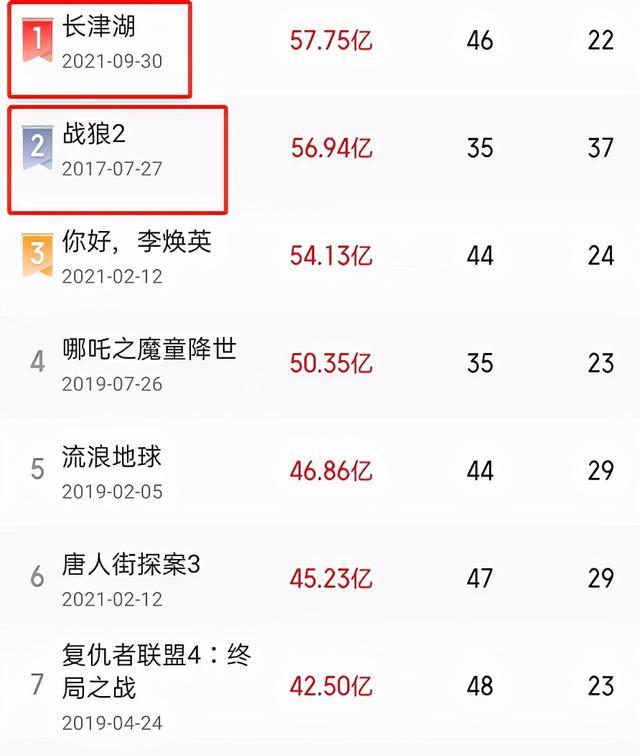吴京|《水门桥》延期下映，吴京巨制大片被央视官宣，票房能否超50亿