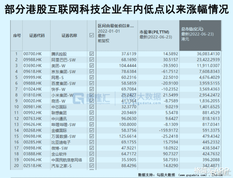 科技股|再“造”一个腾讯，恒生科技股还能上车吗?