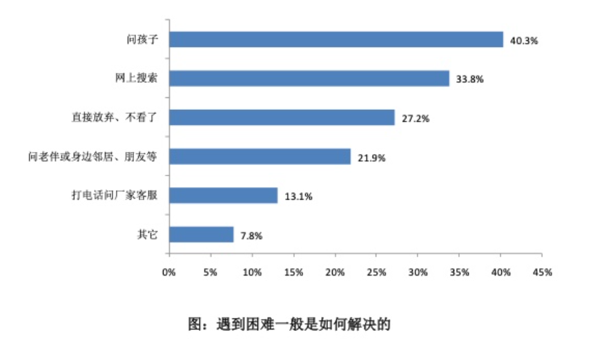 怎么的，现在老年人不配看电视了？