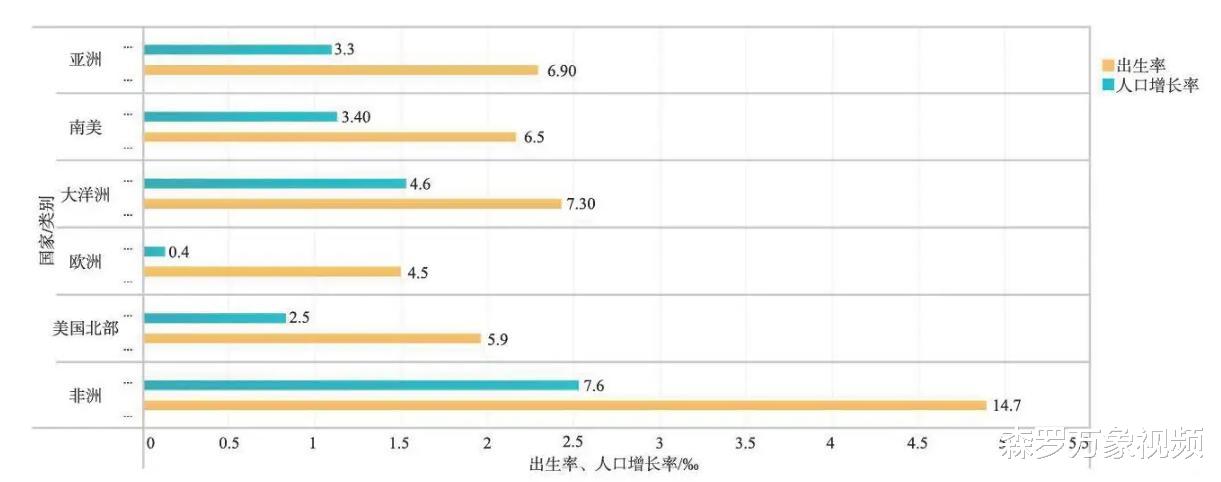 在地球上, 每天究竟会出生和死去多少人现在就告诉你