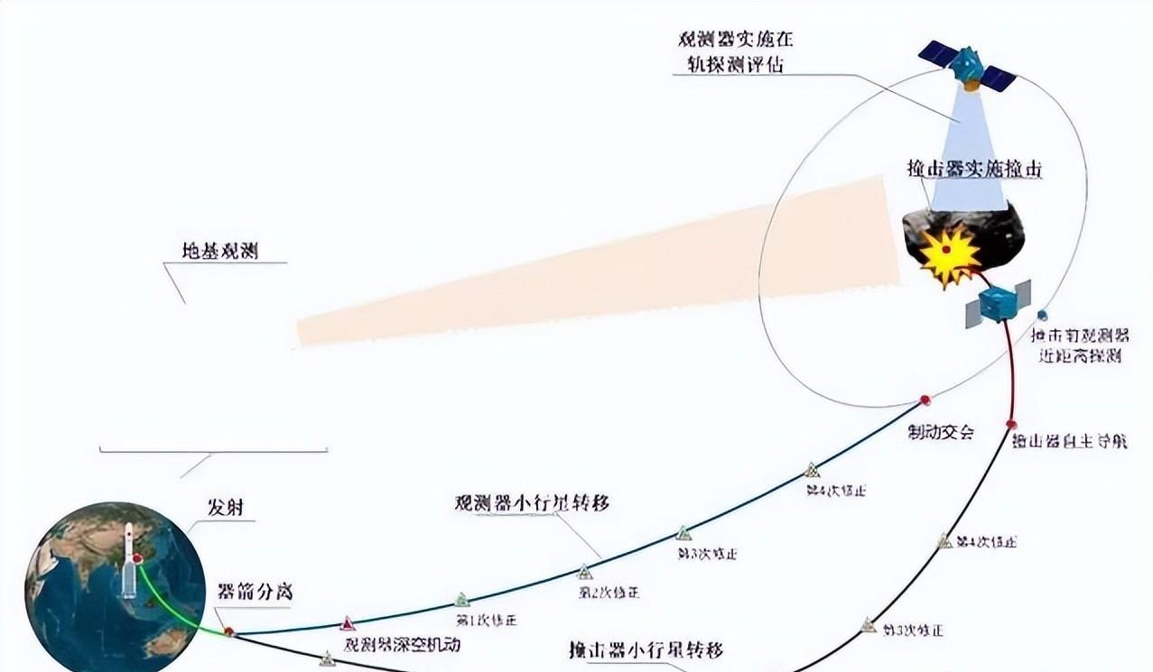 嫦娥探月工程总师:我国要搞小行星防御,中美为何“杞人忧天”?