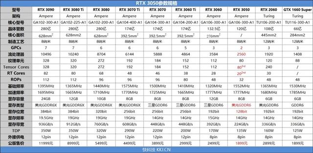 NVIDIA RTX 3050首发评测：最香的千元光追显卡