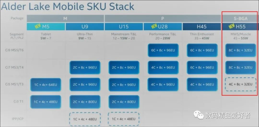 云计算|24线程的笔记本处理器见过没？英特尔第12代酷睿H55系列要来了！