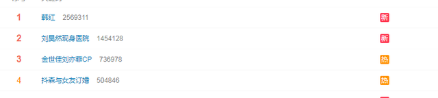 刘亦菲|金世佳刘亦菲被磕CP,冷门遭热议,网友:你猜是谁买的热搜