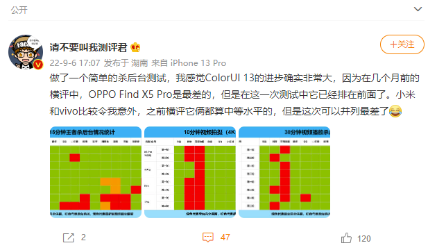 摄像头|OPPO超算平台立大功！大V实测：ColorOS 13后台驻留续航优化明显
