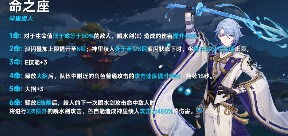 acgn漫评|纠结神里凌人要不要抽？不妨来听听我的看法。