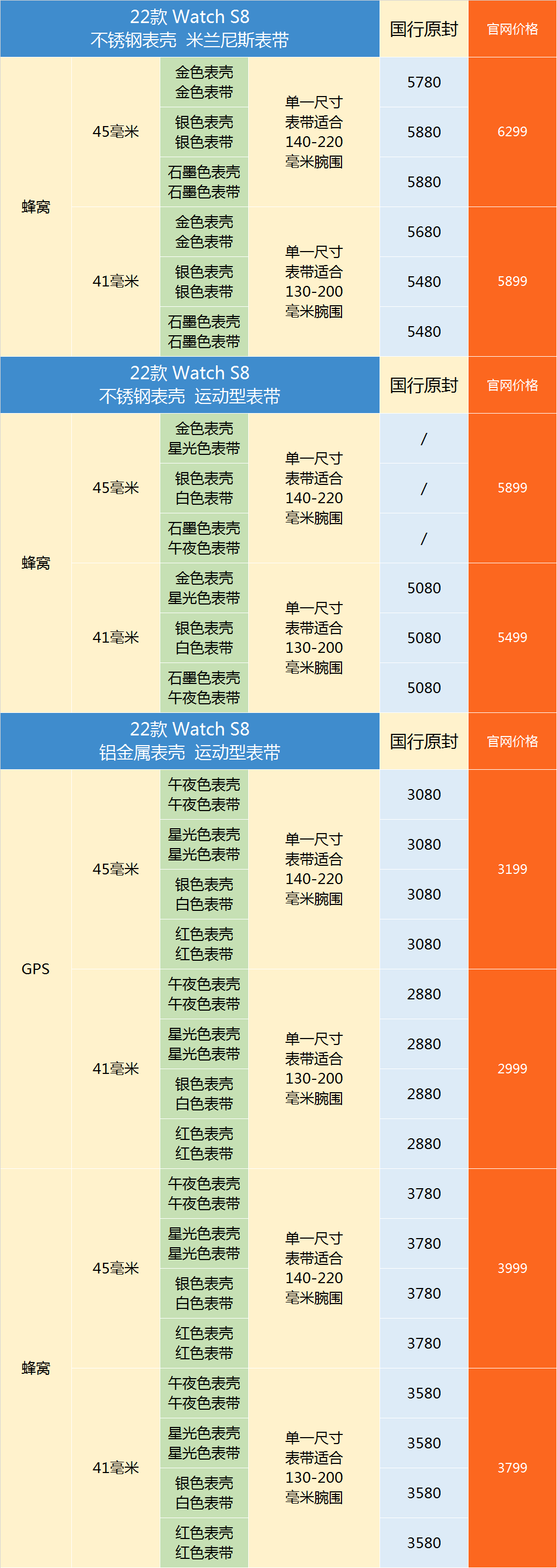百度|11月16日全新Watch全系列市场出货报价