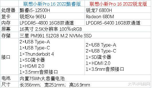 美的空调|高性能轻薄本CPU怎么选 i5-12500H对决R7 6800H
