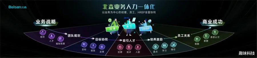 hr|首推业人一体！北森2022春季发布会，正式发布iTalentX5.0