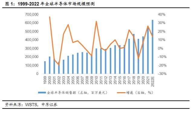 半导体业|半导体行业报告:半导体设备零部件赛道坡长垒高,国产替代正当时