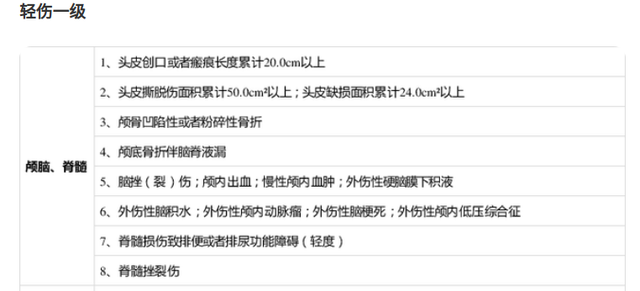 打断7根肋骨还是轻伤?说说重伤的鉴定标准:伤的很重不等于重伤