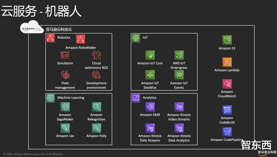 智能硬件|亚马逊云科技蔡裕正:云上物联网技术,加速智能产品部署落地