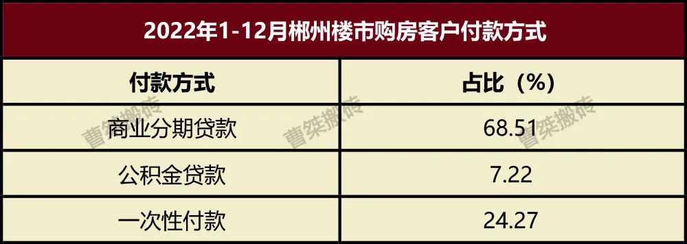 12328套！82亿！郴州楼盘1-12月销售排行榜