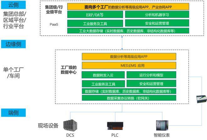 路由器|寇博聊智造 ▏关于集团MES布置架构的思考