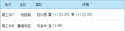 灰熊队|周三店主精选二串推荐抢先看：内附，比分 胜平负 参考
