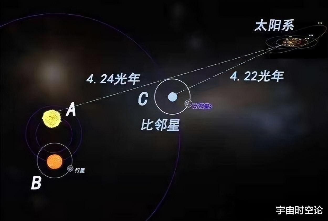 星际移民浩瀚的距离让人胆寒,但更大的问题是:到了以后怎么办?