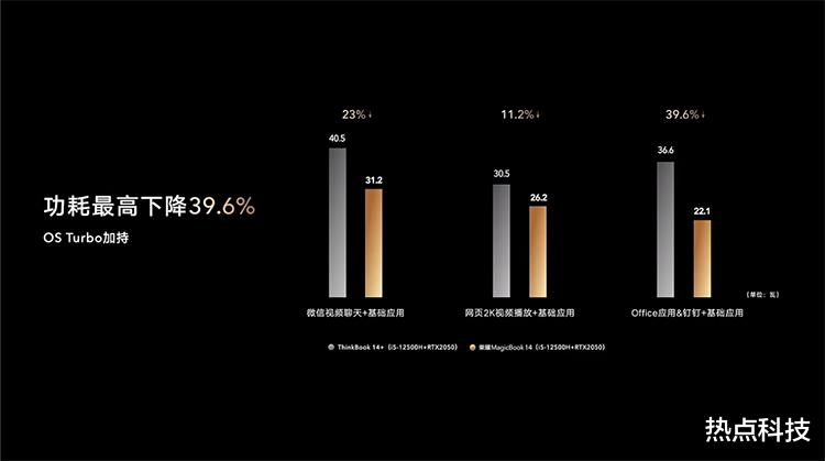 笔记本|架构性能跃迁升级 荣耀发布全新MagicBook 14笔记本
