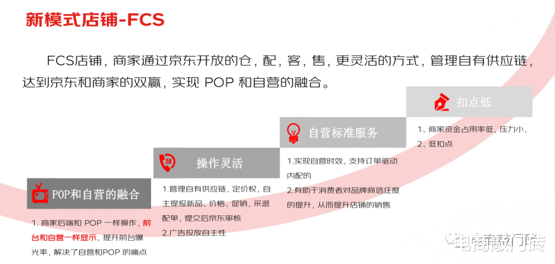京东|京东自营/POP/SOP/FBP/FCS店铺，傻傻分不清楚？京东入驻开店模式全介绍！