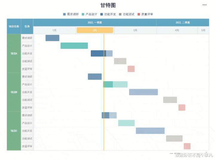 excel|实测三个工具后,我终于找到了做甘特图的神器
