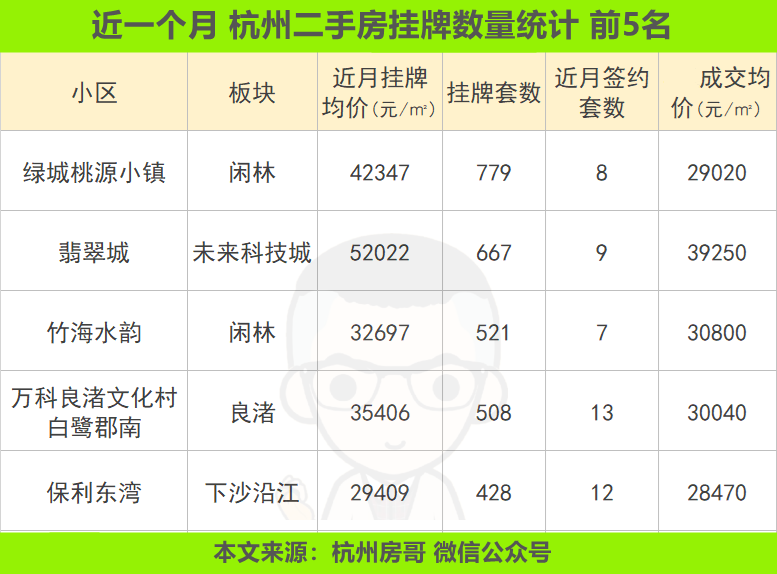 杭州|杭州樓市現(xiàn)狀：杭州最大的優(yōu)勢，就是人多