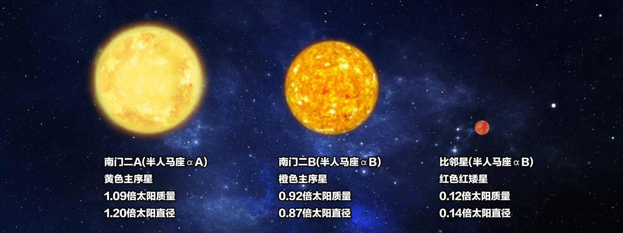 三体人真的存在?天文学界在比邻星宜居带内,找到了一颗类地行星