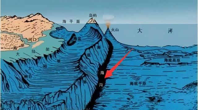 地球内部疯狂“喝水”，每年吞噬数亿吨水，这些水最终去哪了？