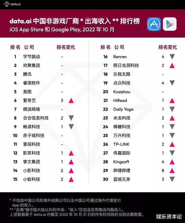 Linux|唐岩重回陌陌CEO，力挽狂澜难上加难