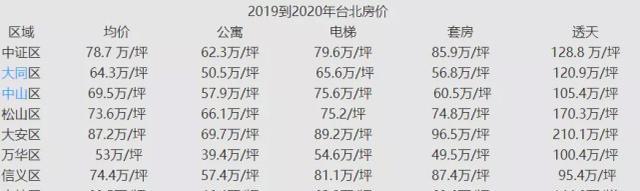 上亿老洋房、为配家具而买房，明星们的“顶级豪宅”