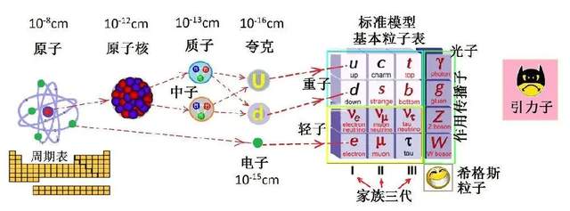 物理学停滞100年,三座大山难以逾越!根本原因是什么?