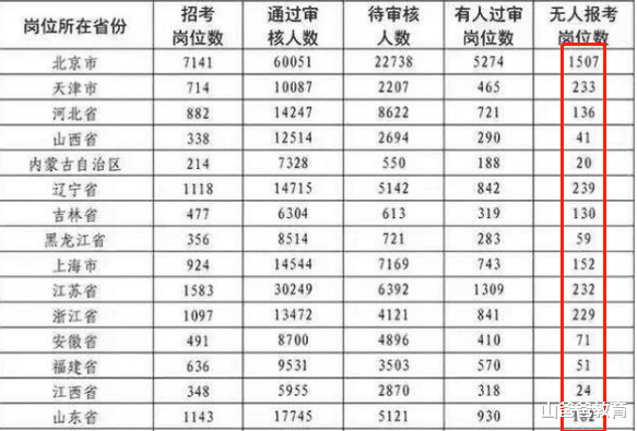 文职|高薪铁饭碗也“用工荒”？军队文职招聘遇冷，原因引来众人吐槽