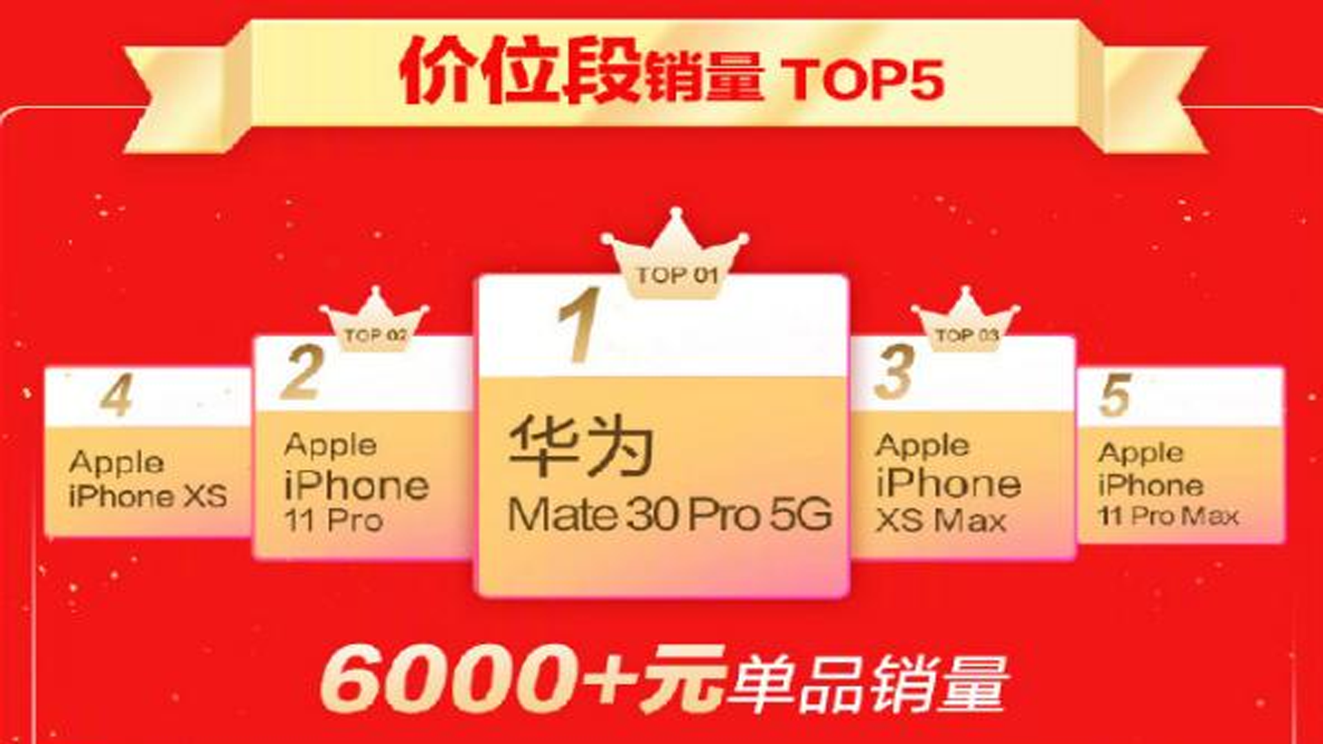 iPhone|iPhone，华为之后谁能与之一战？