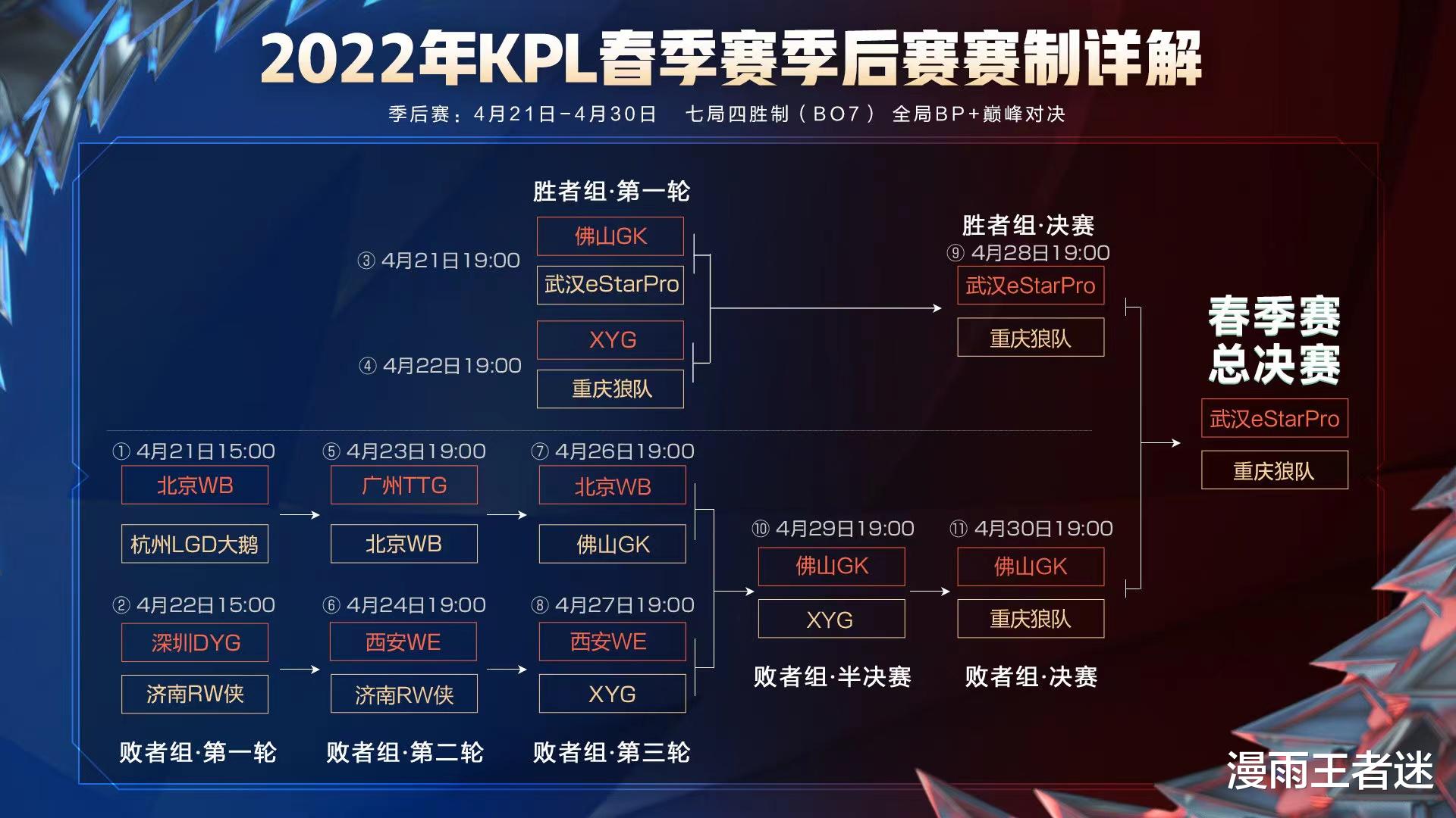 狼队|GK被狼队淘汰后，小胖还在百兽伤口撒盐：菜B不配吃饭，半决赛4-0